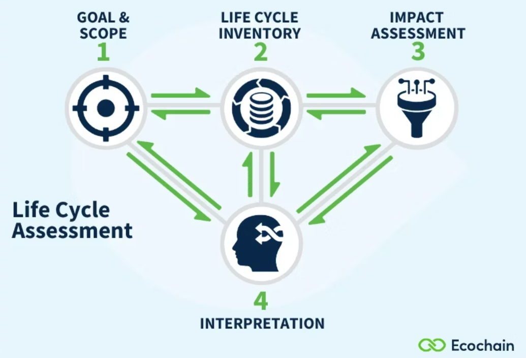 Duurzaamheid - Ecochain: Een praktische oplossing voor het meten en verbeteren van de milieu-impact van jouw MKB