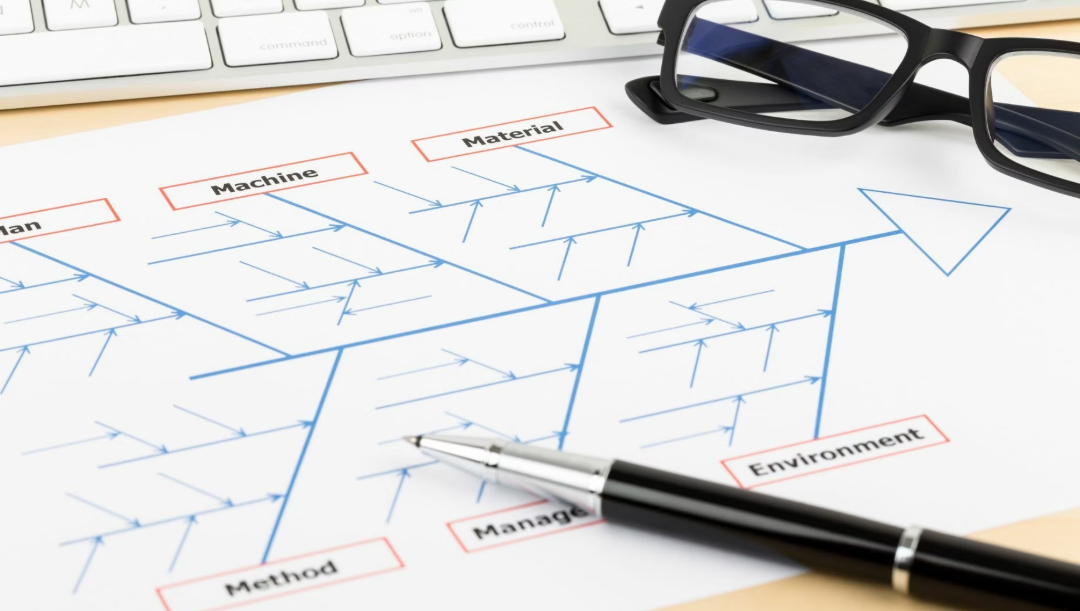 Je uitdagingen te lijf met een fishbone diagram