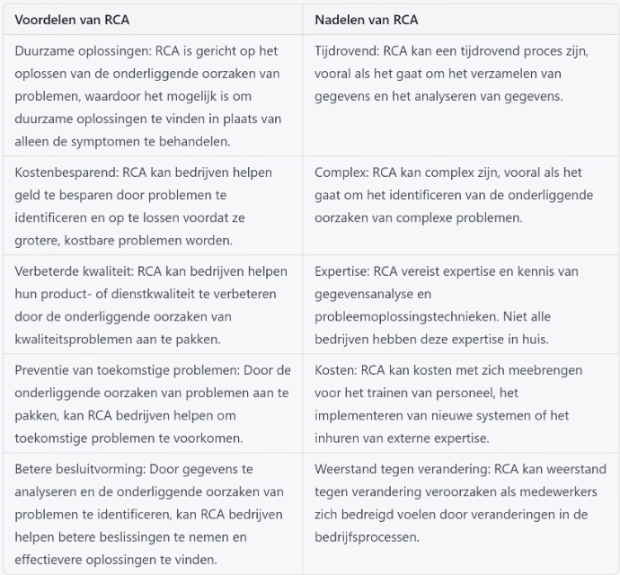Je uitdagingen te lijf met Root Cause Analysis
