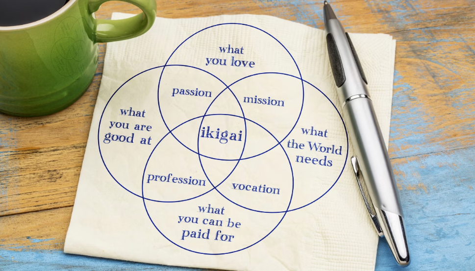 Het vinden en toepassen van je Ikigai: een praktische gids voor ondernemers